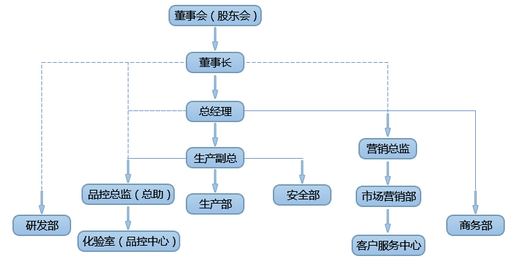 組織架構(gòu).jpg